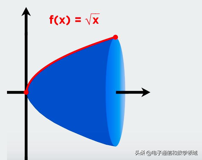用微积分求图形面积过程,椭圆体的体积怎么用微积分计算
