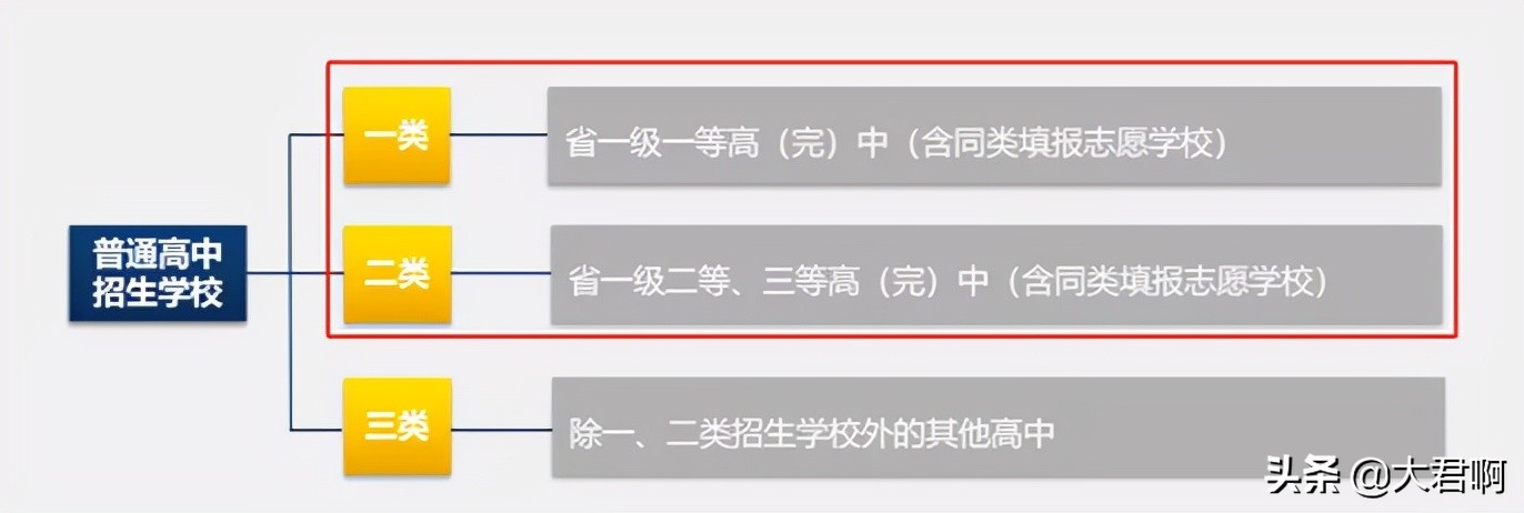 西安2020年中考定向生分配名单,2022年西安中考定向生名额分配表