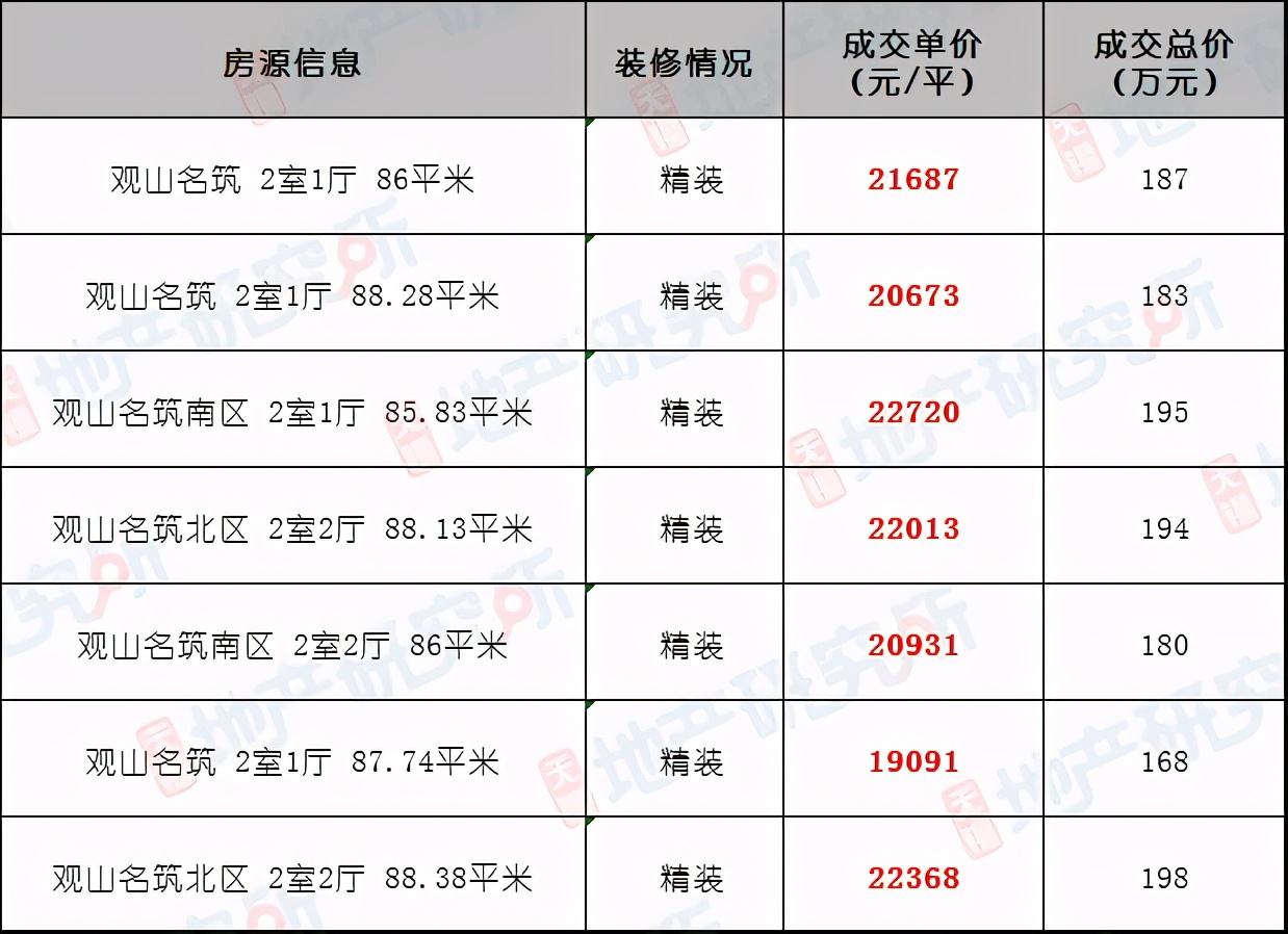 苏州倒挂盘涨价失败案例,限价倒挂盘真的假的