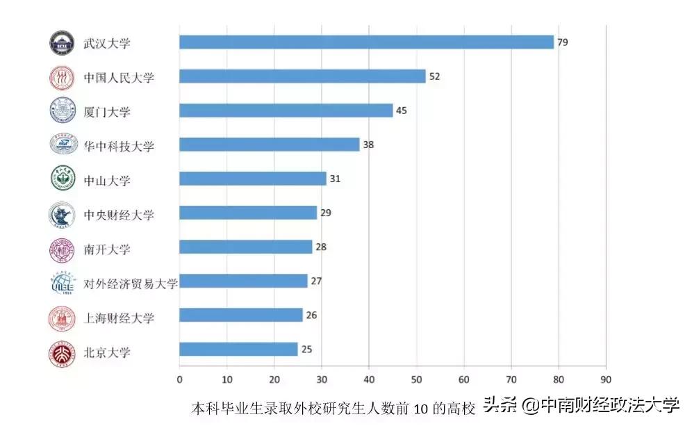 中南大学毕业生就业质量报告,2018年大学生毕业和就业数据