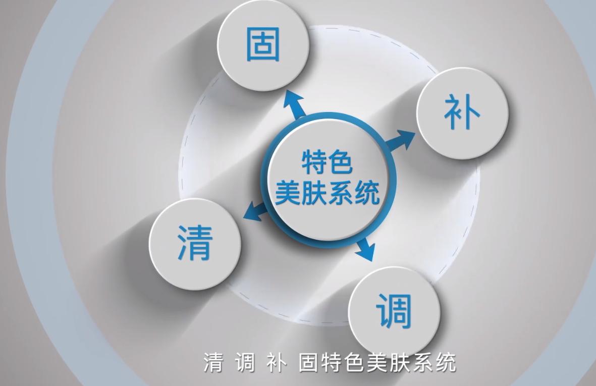 苗医生脸部肌肤保养,苗医清肤