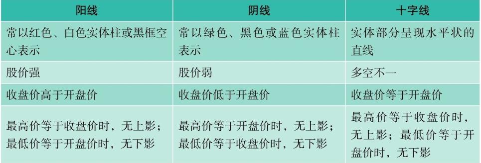 k线图基础知识经典图解,零基础k线图分析讲解
