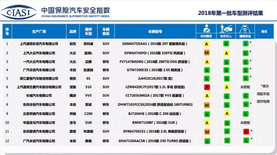 思域为什么在国内那么火,思域是如何一步步封神的