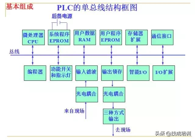 零基础plc入门全部视频教程,信捷零基础学plc入门到精通