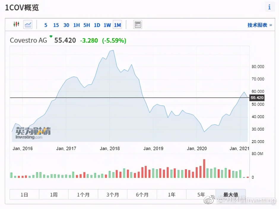 全球股指一览表图片,全球股市一览