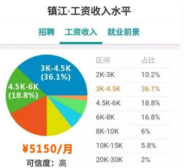 江苏平均工资图片,江苏平均工资是税前吗