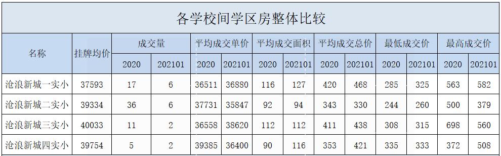 立达中学最便宜的学区,上海立达中学学区