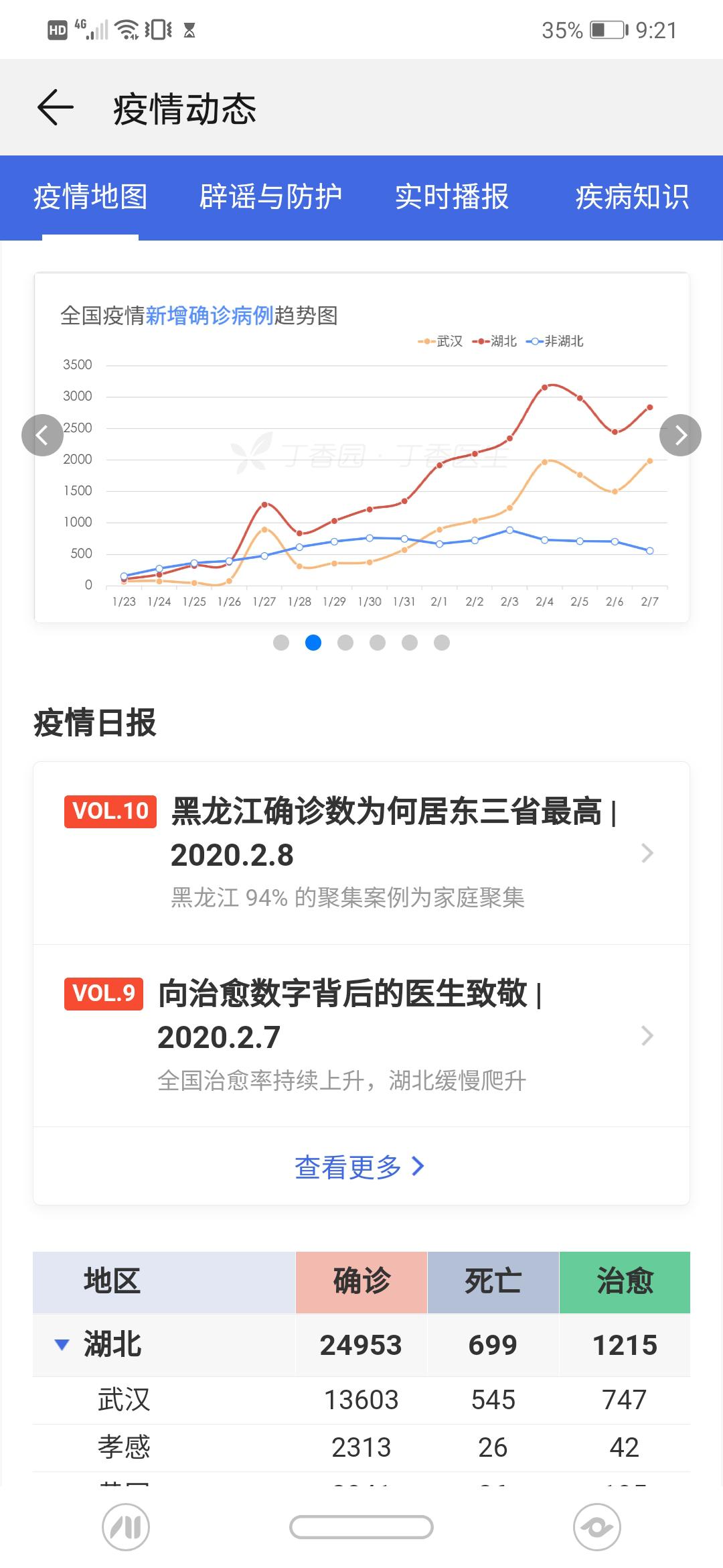 武汉封城何时结束？何时开城？春节假期还会延长吗？请看此文分析