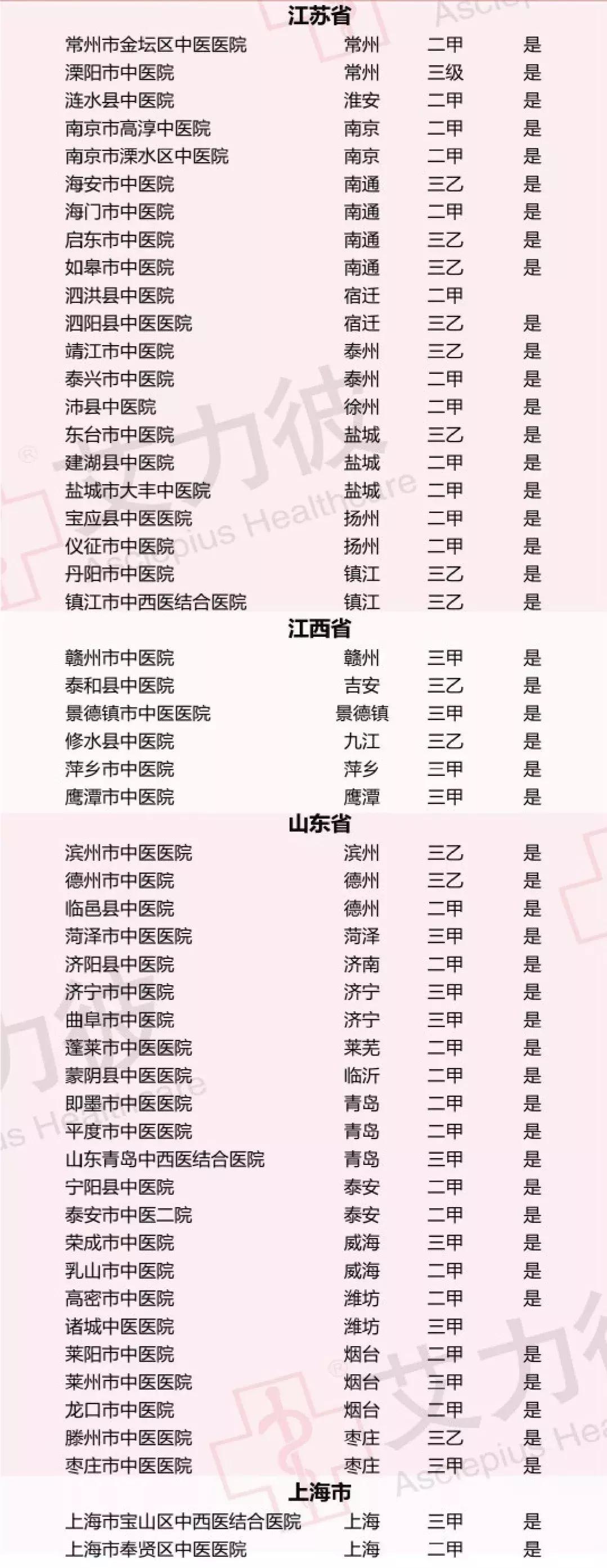 河南中医医院,河南两家医院上榜中国医院排行榜