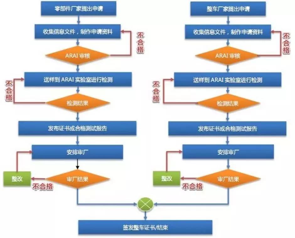 换轮胎不用原配的可以吗,换轮胎一定要找原配的吗