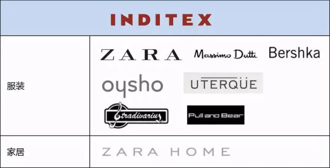 全球最大时尚品牌集团,中国时尚集团