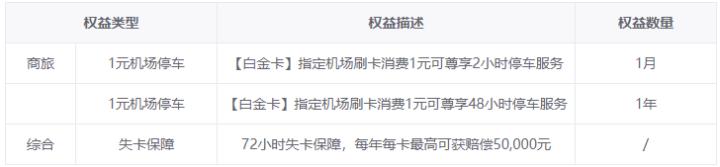 2020年、花旗4张王牌信用卡，申到就是赚到