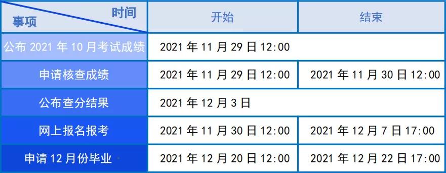 2022年江苏自考4月网上报名时间,自考考生报名