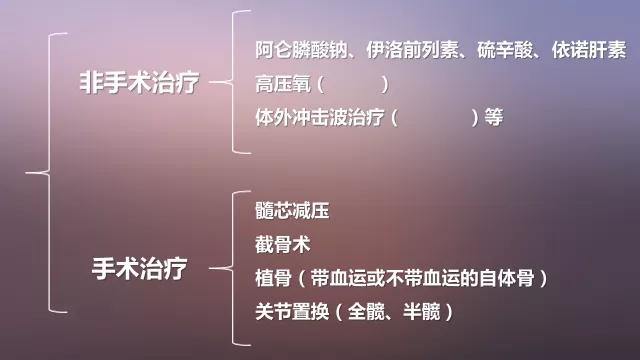 髋关节疼痛自愈的最佳方法,髋关节疼痛走路一瘸一拐