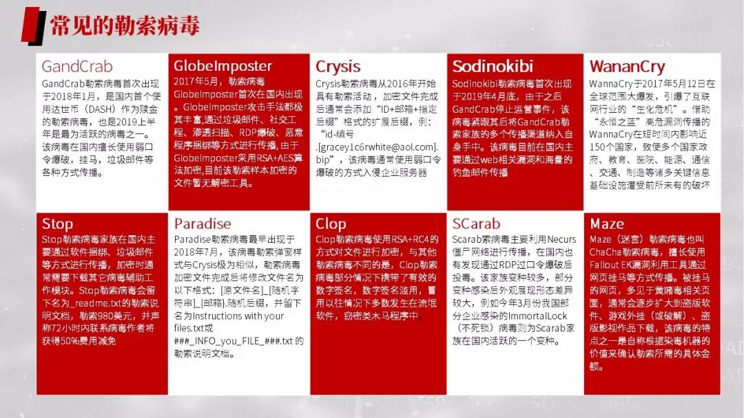 勒索病毒的危害与防护措施,勒索病毒应急解决总结