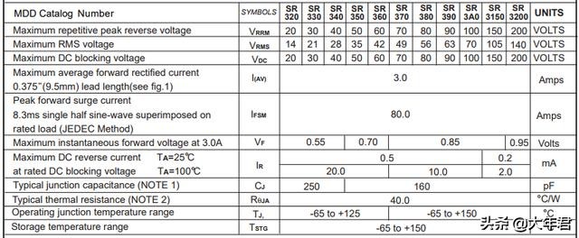 肖特基二极管封装效果,肖特基二极管的电路原理及总结