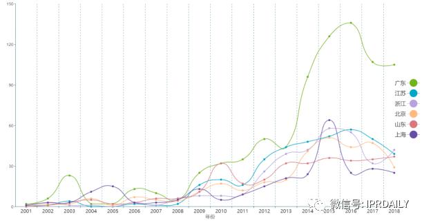 电子体温测量,温度传感器测量专利