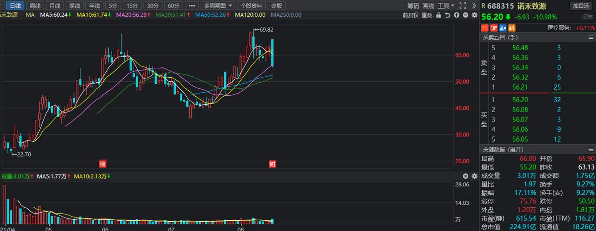 次新股什么时候会爆发,次新股怎么持续爆发