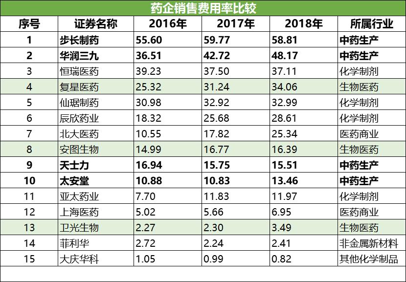 被财政部点名查账！这些药企又要爆雷？