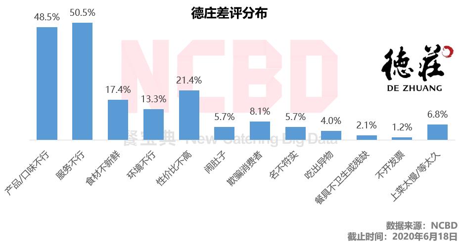 十大最差火锅店,名声最差的4家老字号