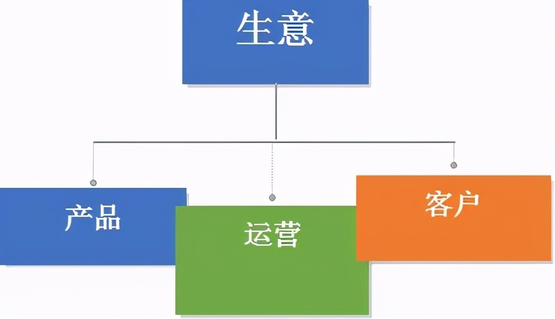 汽修门店的运营之路,汽修门店新模式