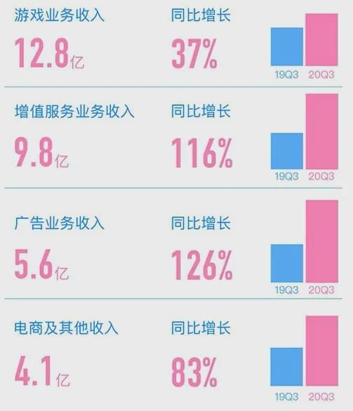 b站的b币可以兑换吗,b站b币可以会员购吗