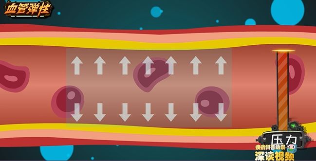 二十几岁就高血压怎么回事,二十多岁就高血压是什么原因