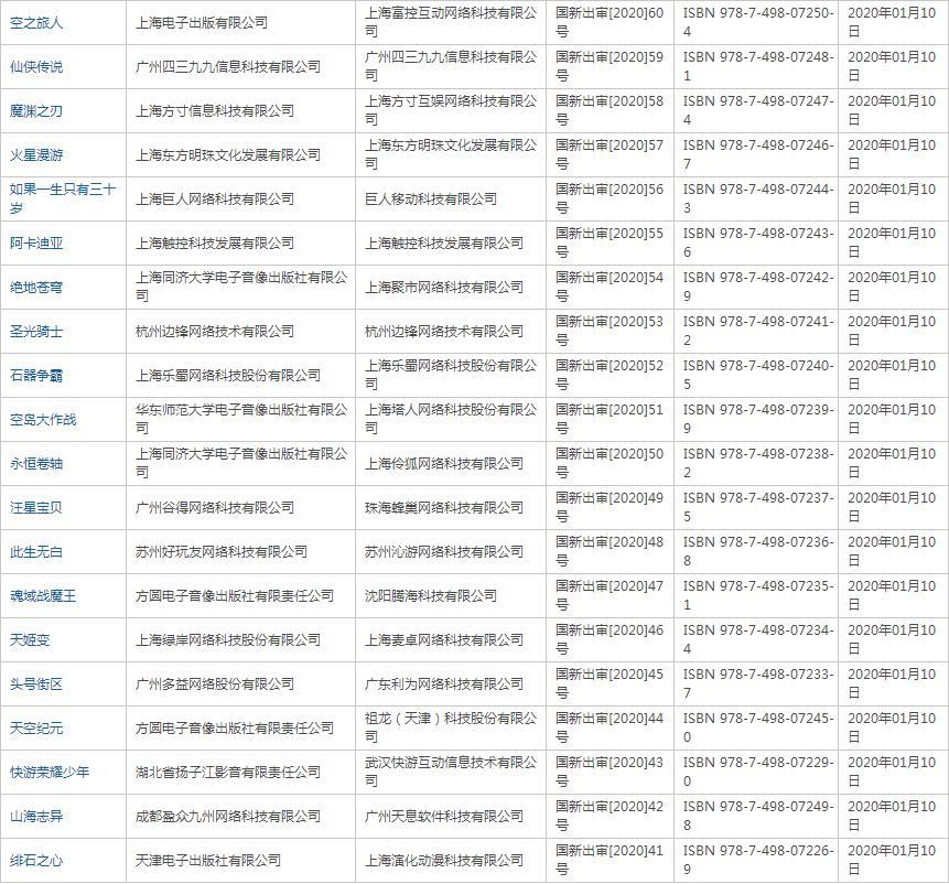 最新版号获批,最新版号过审