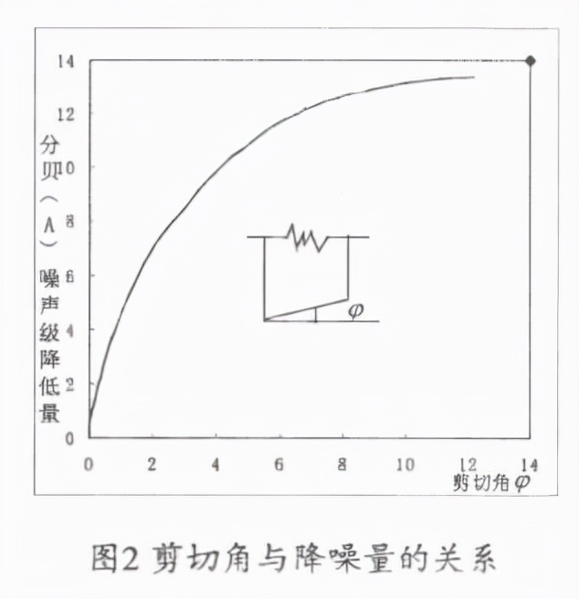 数控冲床低噪音模具,全自动冲床模具设计
