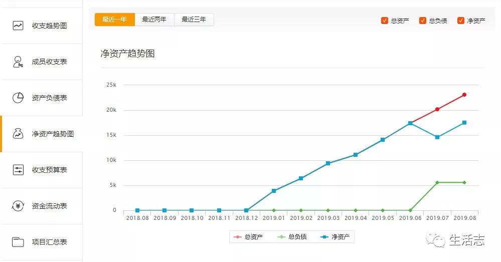 我所理解的金融与证券行业,对于理财的看法和感悟