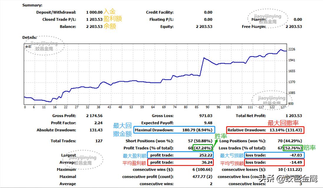 如何判断一个交易员是不是高手,真正的交易员都是怎么样的