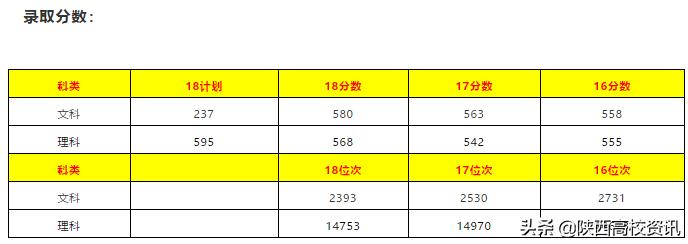 陕西省二本志愿可以填报几个学校,陕西二三本合并怎么填志愿