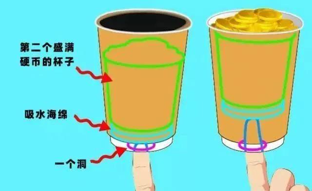 20个最令人惊讶的魔术技巧的秘密