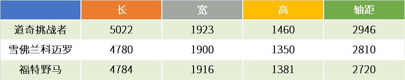 科迈罗挑战野马,科迈罗vs野马挑战者