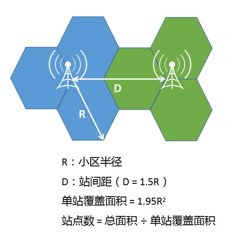 5g时代可以持续多久,5g时代基站