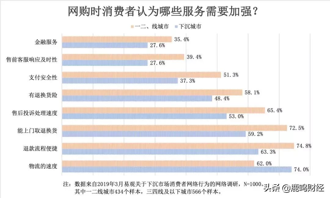 电商平台微信链接,微信电商平台登录