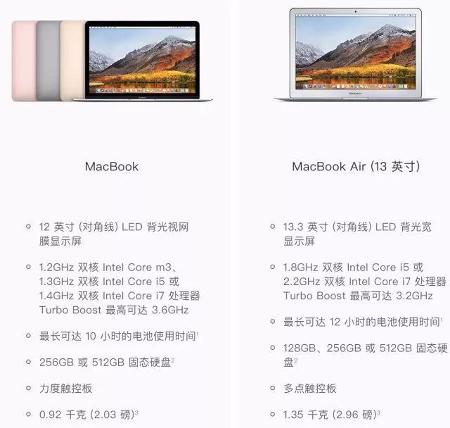ipados系统发展史,ipados取代pc