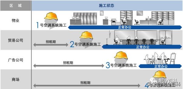 多联机空调优缺点是什么,多联机空调与中央空调的区别