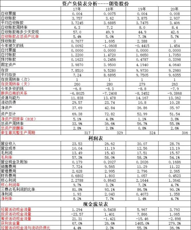 朗姿股份涨幅,朗姿股份为什么暴涨几倍