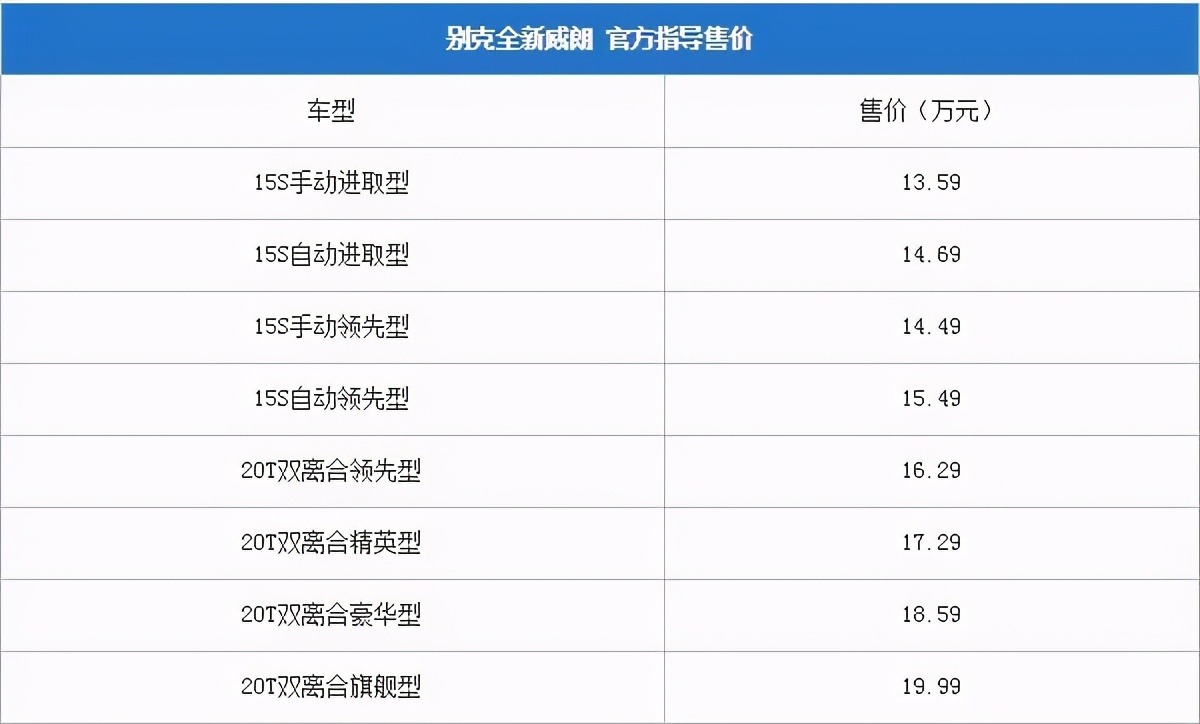 别克威朗pro瓦特连杆是什么,别克威朗pro后悬挂瓦特连杆