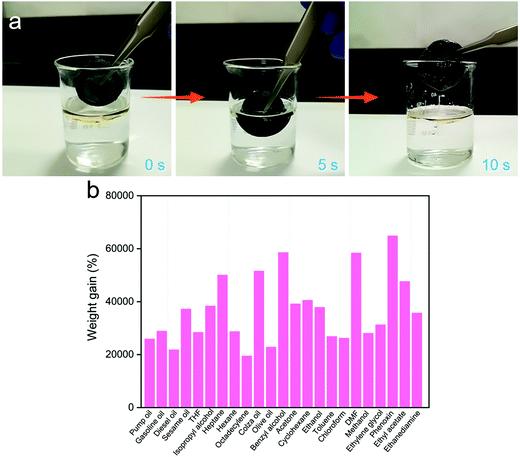 3d多孔气凝胶,疏水型二氧化硅气凝胶