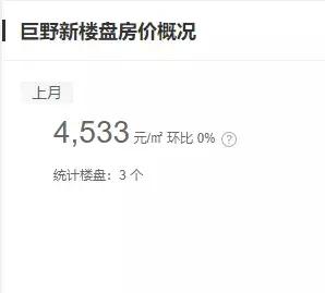 从巨野县挂牌出让报价看菏泽巨野短时间内的房价走势~