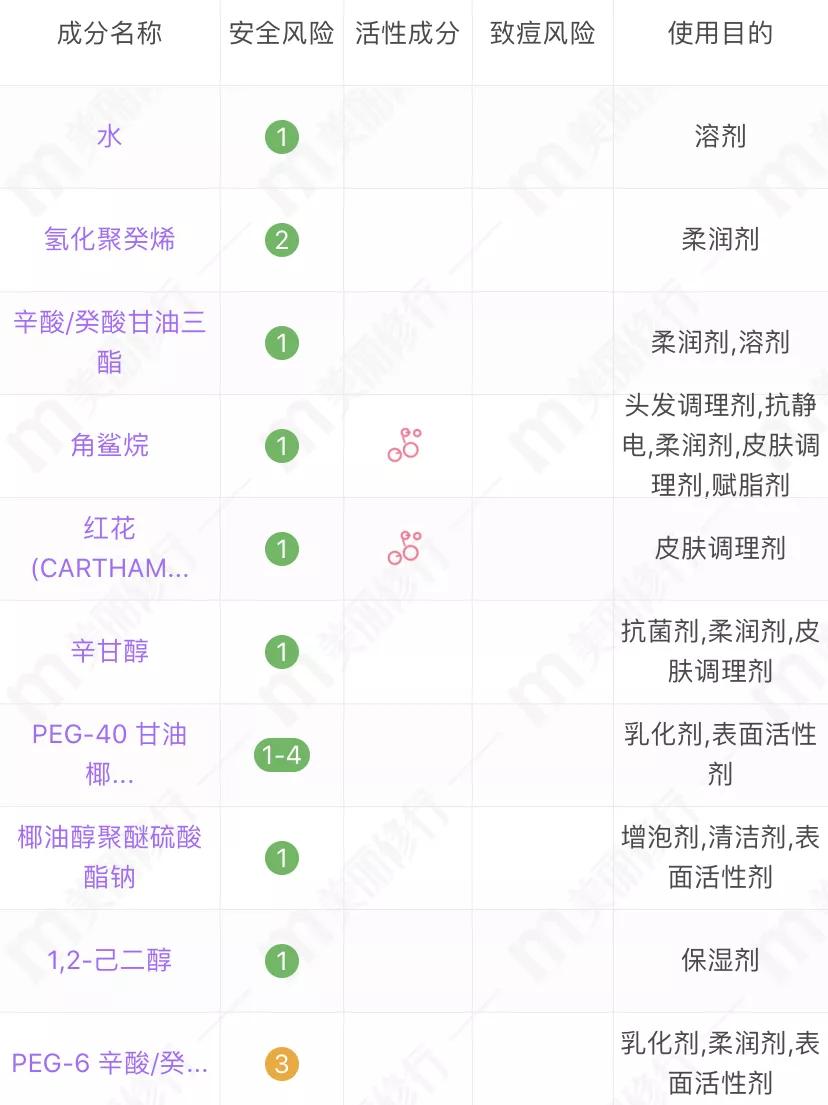 平价小众化妆水,基础平价化妆水