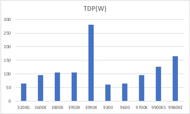 cpu摩尔定律,现在的cpu接近摩尔定律的极限了吗