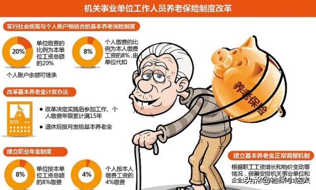 养老保险主要有哪几种,养老保险具体有哪几种