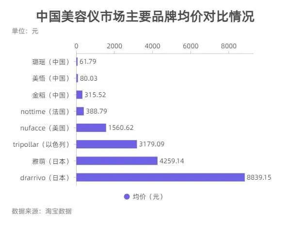 美容仪越用越垮是真的吗,美容仪器翻车