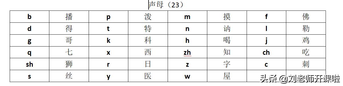 一年级声母韵母拼读视频教程,声母韵母整体认读音节一年级上册
