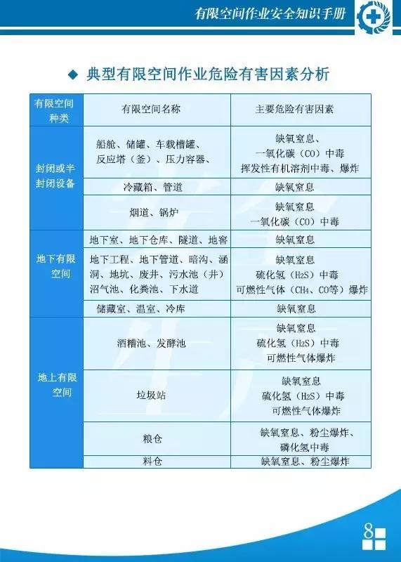 有限空间作业安全知识,有限空间安全知识手册