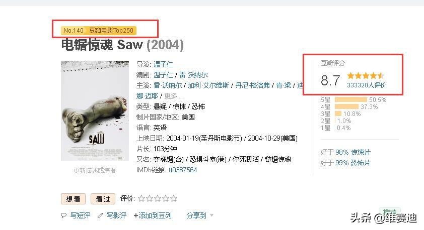 120万成本,全球收割1.03亿票房,《电锯惊魂》为何如此经典?