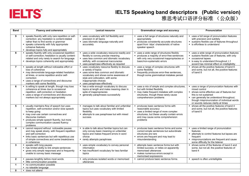 雅思口语答案1,雅思口语题库答案就是素材吗